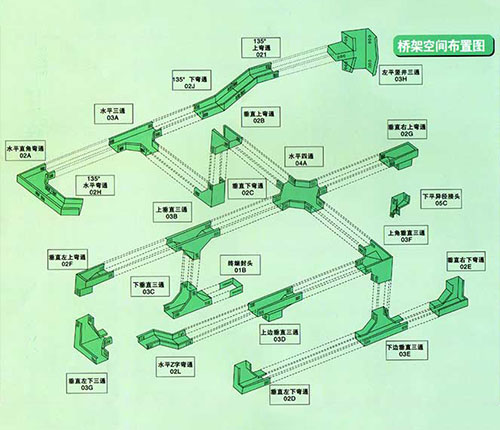 電纜橋架配件