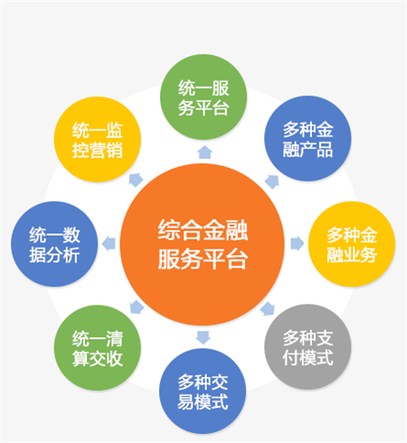 金融软件产品