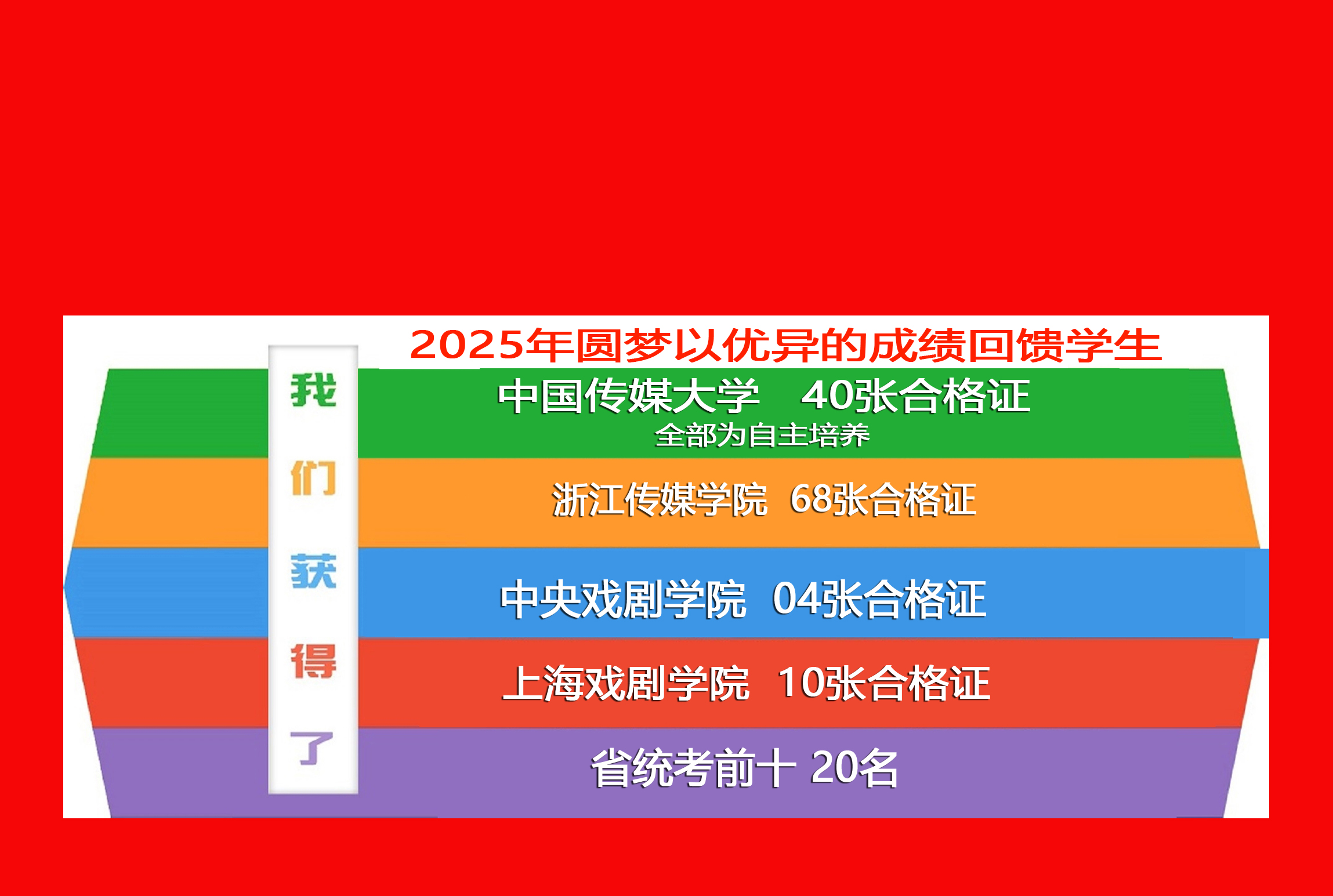 传媒学校
