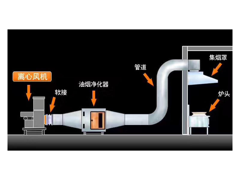 凈化系統(tǒng)標準安裝