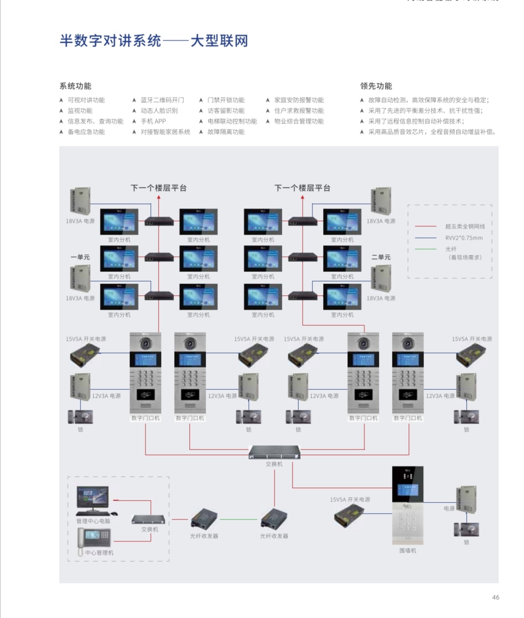 模拟系统-数字联网