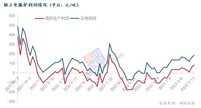 百川盈孚：下游存壓價(jià)情緒，石墨電極市場(chǎng)弱勢(shì)運(yùn)行