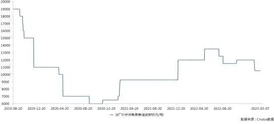 財(cái)聯(lián)社：石墨電極龍頭企業(yè)也難抵成本需求雙重?cái)D壓？