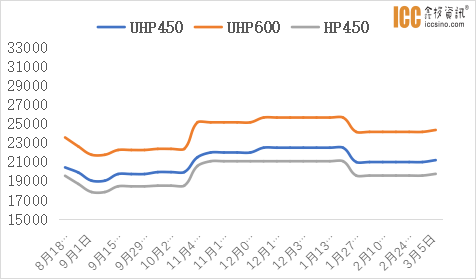 雙碳政策預(yù)期再升溫，有望帶動石墨電極行業(yè)盈利轉(zhuǎn)好