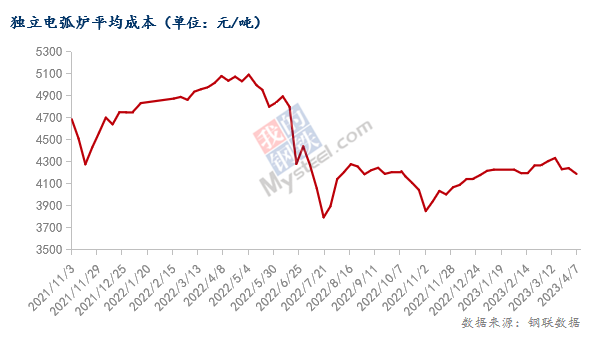 石墨電極原材料成本高企，方大炭素去年增收不增利