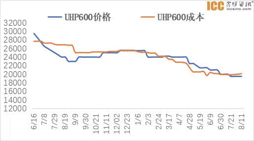 鑫欏資訊:成本支撐不斷增強(qiáng),石墨電極價(jià)格存上漲預(yù)期