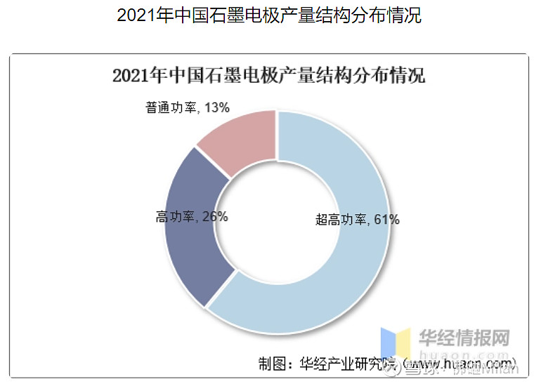 雪球投研團(tuán)隊(duì)調(diào)研成果發(fā)布：中國石墨電極市場調(diào)研報告