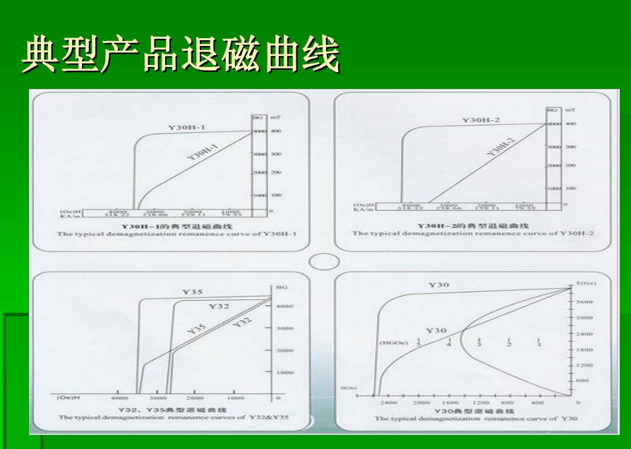 典型產(chǎn)品退磁曲線