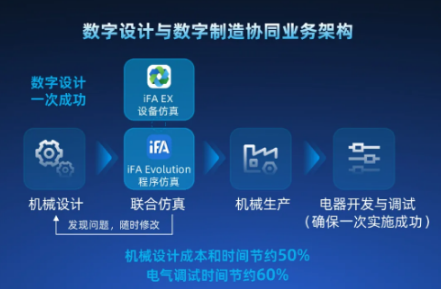 汇川四大架构重磅发布：重构智能制造底层逻辑，定义工控下一个十年