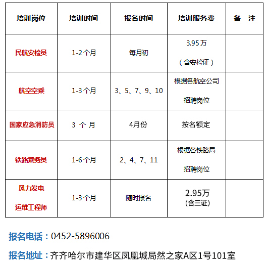 收費(fèi)公示