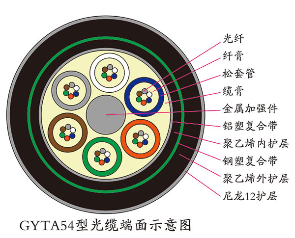 防蚁光缆