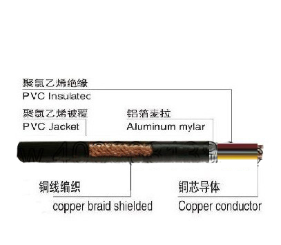监控线缆-RVVP屏蔽电缆