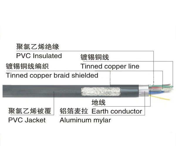 VGA（3+6）显示器连接线