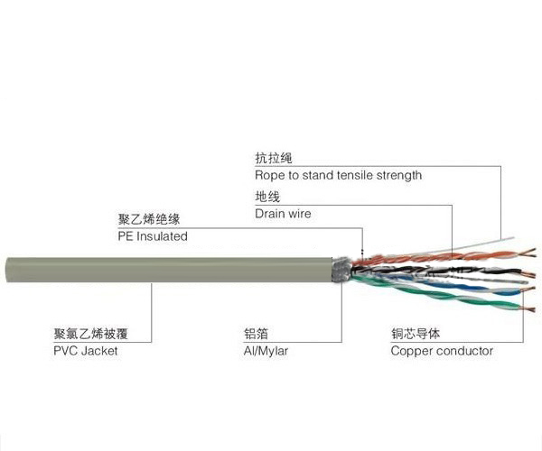 超五类非屏蔽线缆