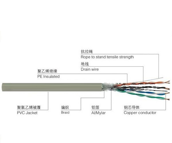 超五类屏蔽网线