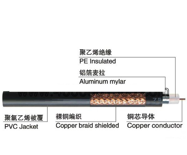 监控线缆 SYV视频线系列