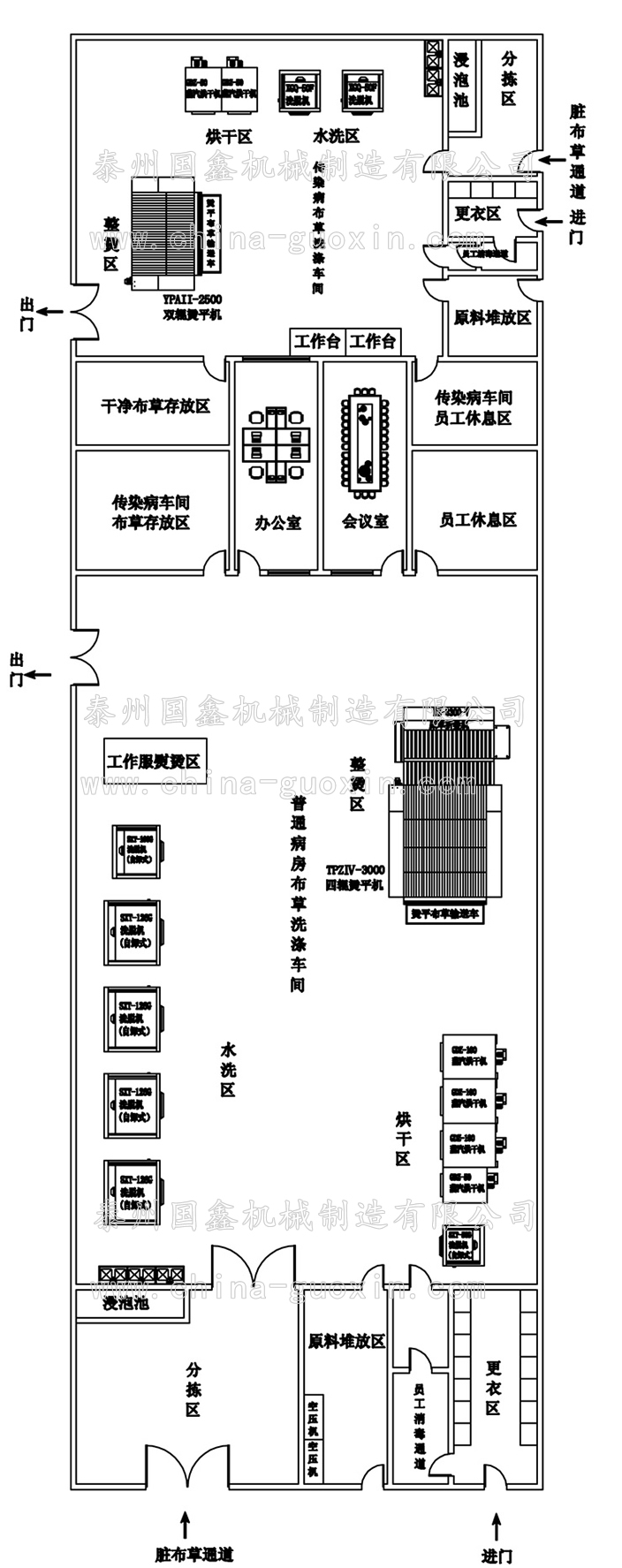 医院洗衣房配置方案