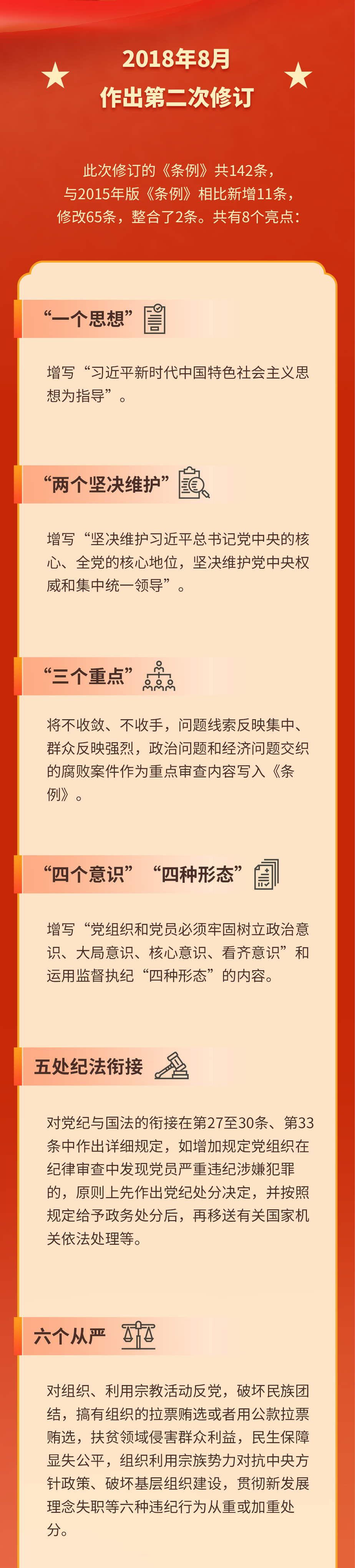 一圖看懂《中國共產(chǎn)黨紀(jì)律處分條例》