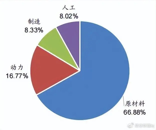 石墨電極會不會率先復(fù)蘇？陽光下的泡沫，一戳就破