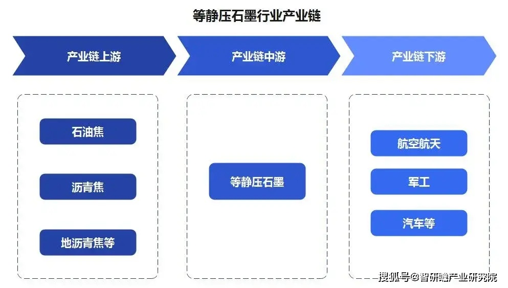 智研瞻報(bào)告：中國(guó)等靜壓石墨行業(yè)供需缺口不斷擴(kuò)大