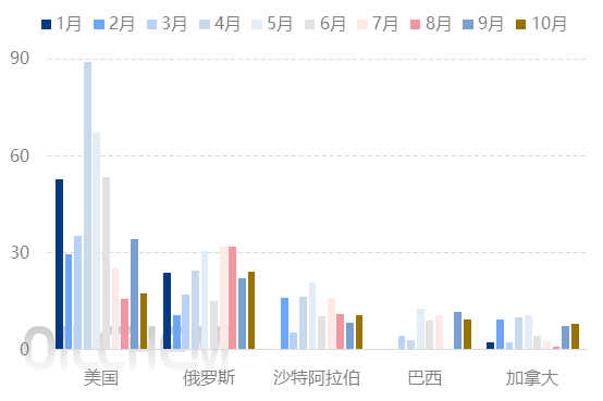 關于隆眾資訊增加石油焦港口庫存量數據樣本的通知 關于隆眾資訊增加石油焦港口庫存量數據樣本的通知