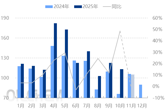 關于隆眾資訊增加石油焦港口庫存量數據樣本的通知 關于隆眾資訊增加石油焦港口庫存量數據樣本的通知