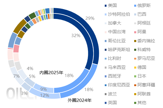 關于隆眾資訊增加石油焦港口庫存量數據樣本的通知 關于隆眾資訊增加石油焦港口庫存量數據樣本的通知