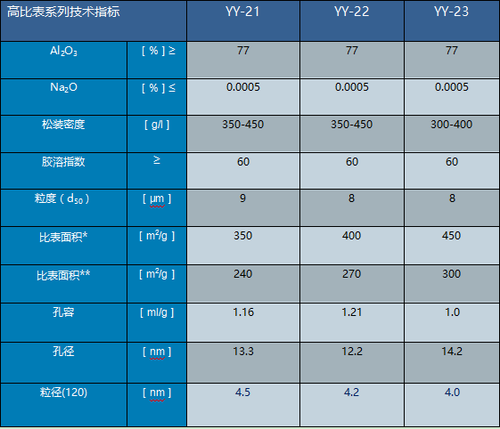 高比表擬薄水鋁石