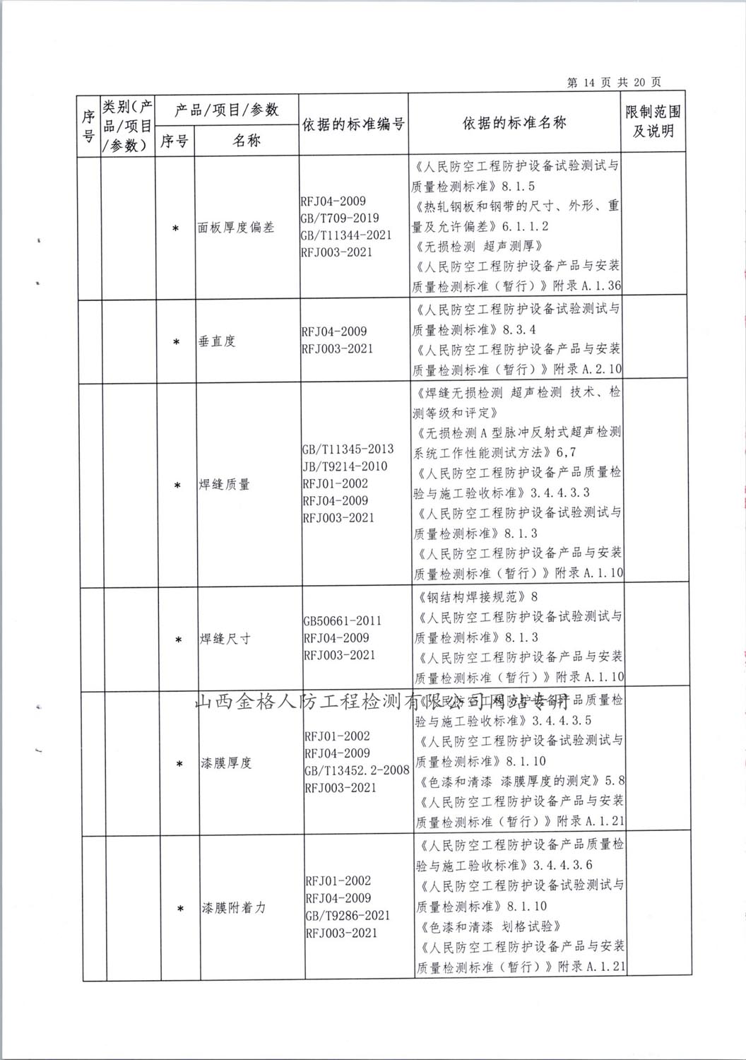 2024检验检测能力范围 (14)