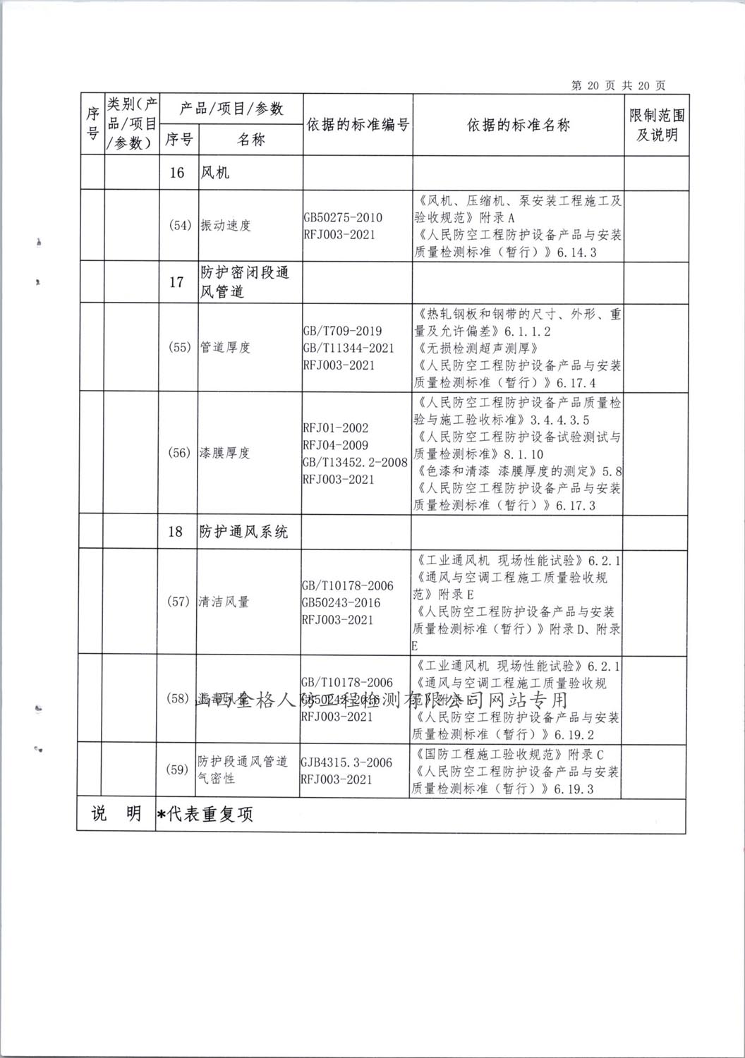 2024检验检测能力范围 (20)