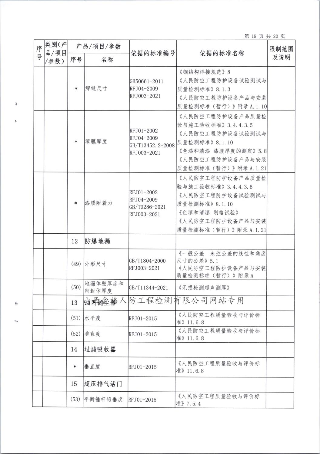 2024检验检测能力范围 (19)
