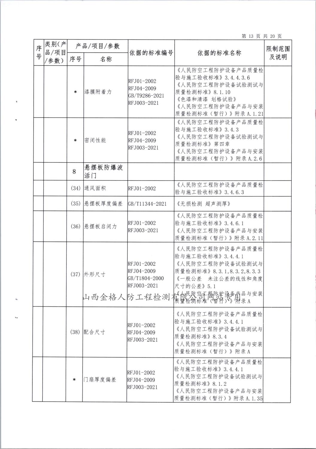 2024检验检测能力范围 (13)