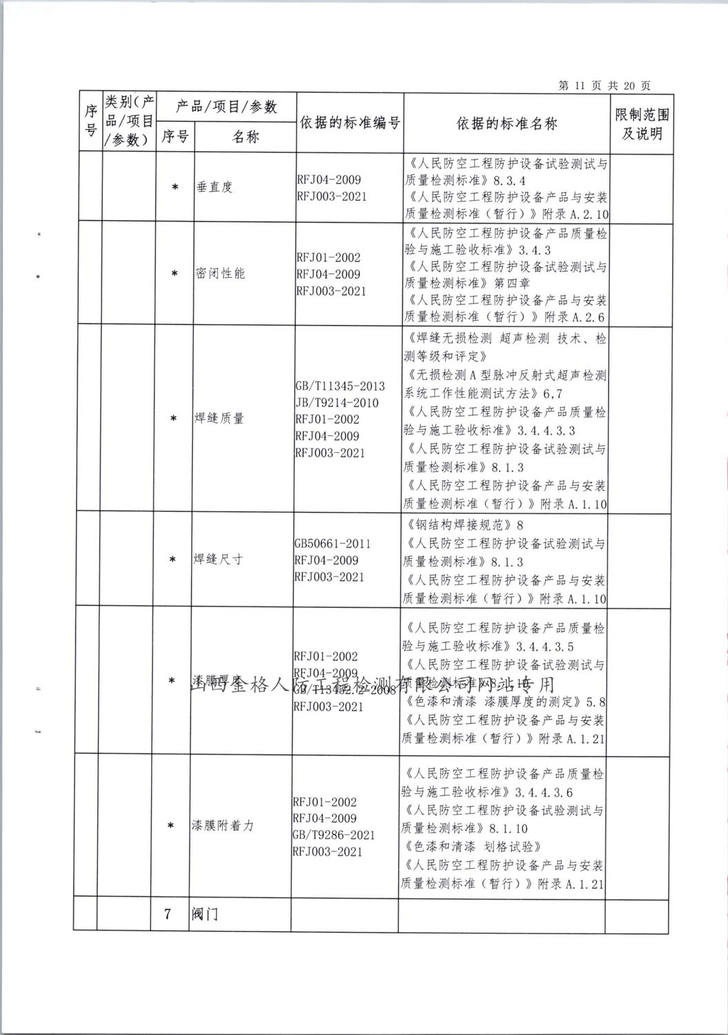 2024检验检测能力范围 (11)