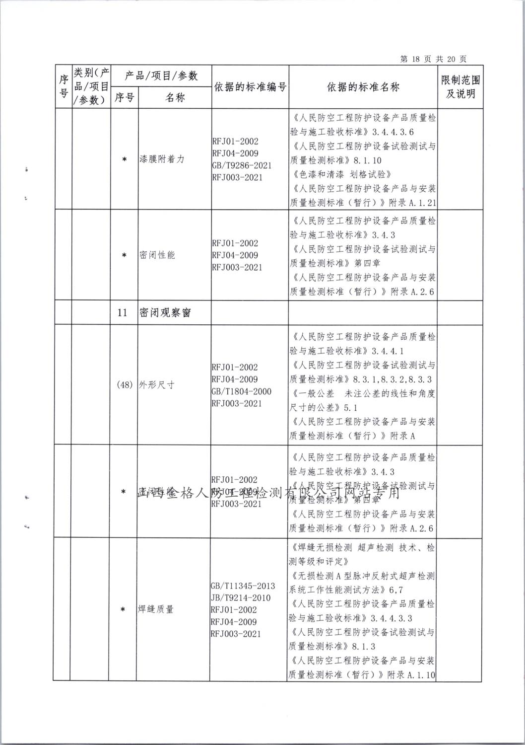2024检验检测能力范围 (18)