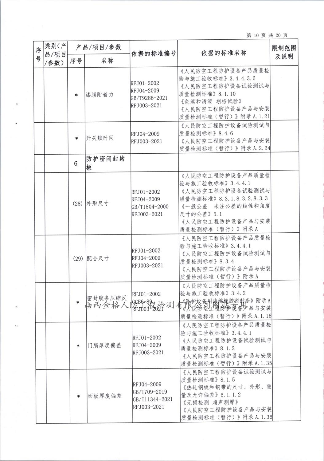 2024检验检测能力范围 (10)