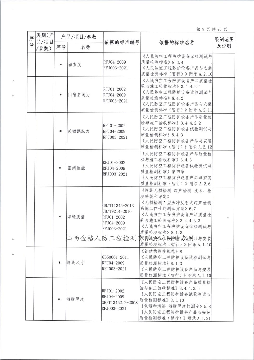 2024检验检测能力范围 (9)