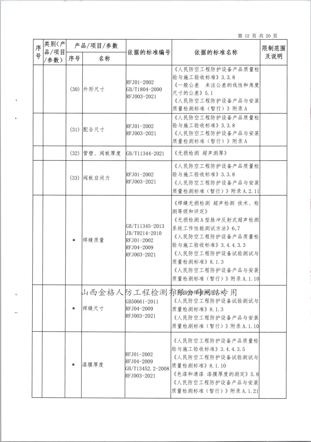 2024检验检测能力范围 (12)