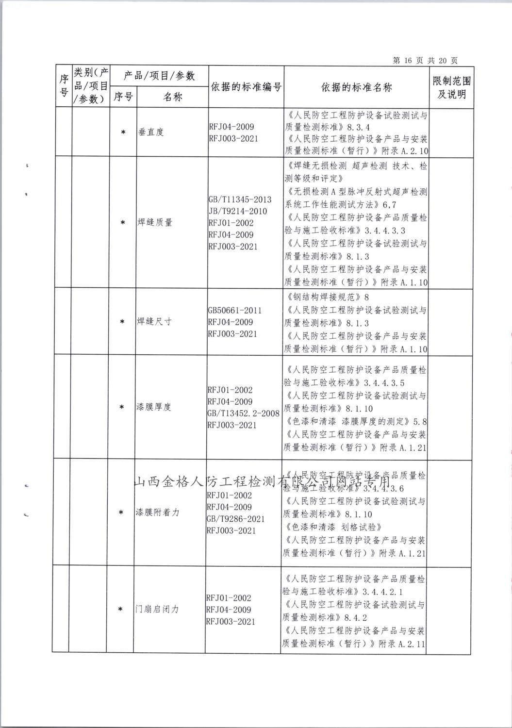 2024检验检测能力范围 (16)