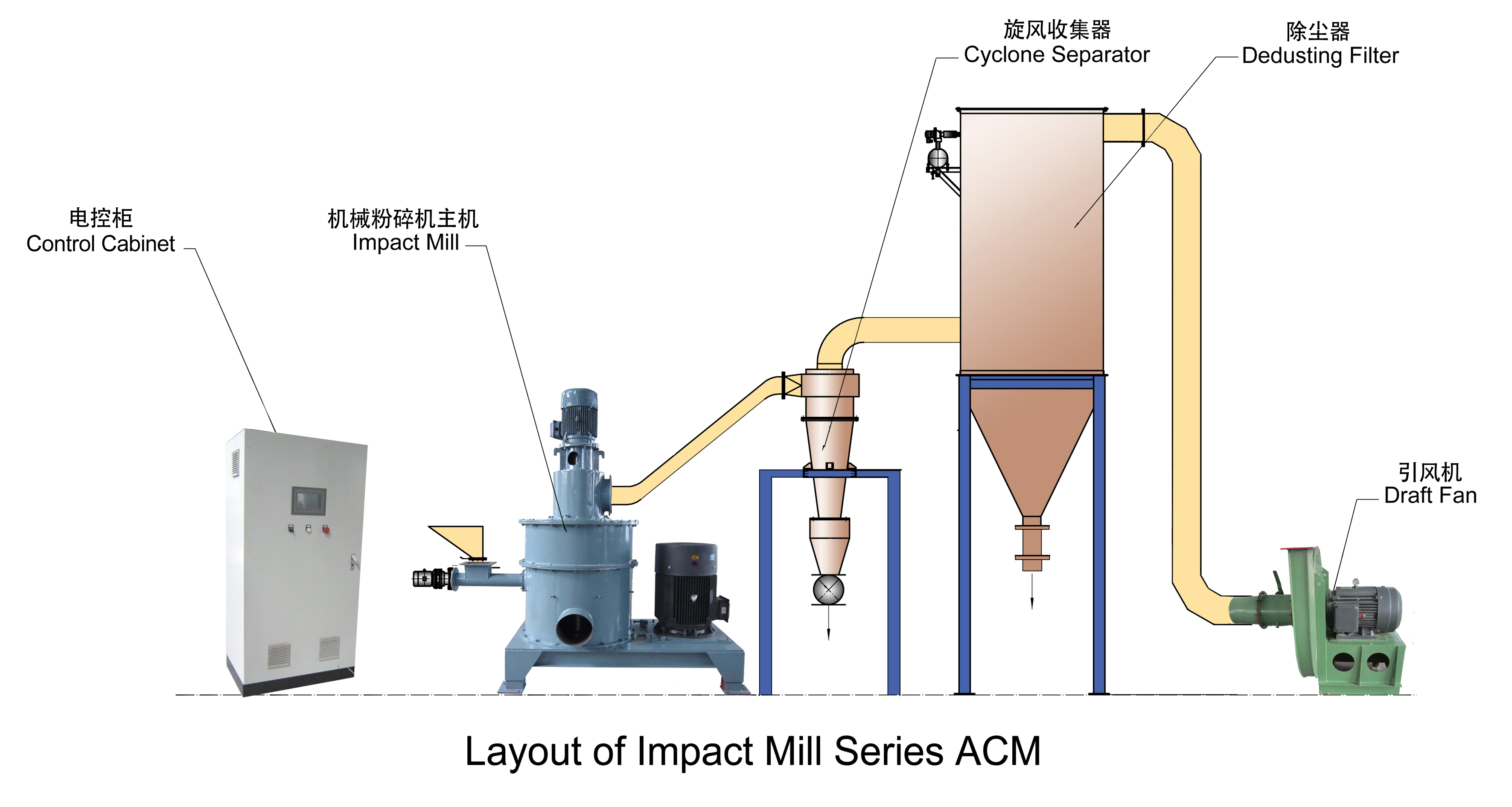 【Qingdao Shina】ACM series impact mill for bauxite