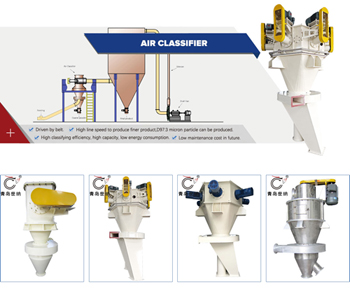 【Qingdao shina】Air classifier series ATP/IMC/ITC