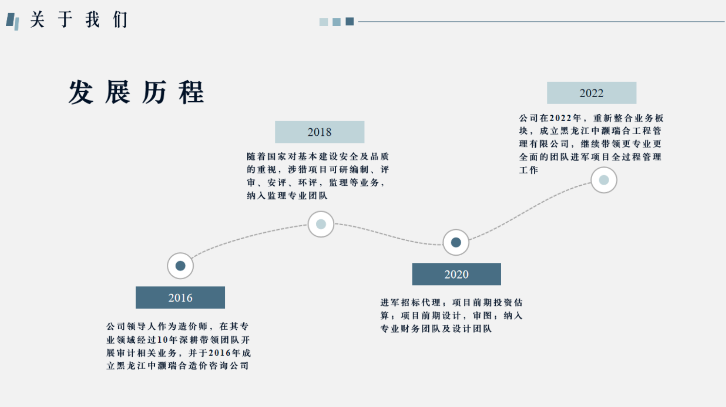 发展历程