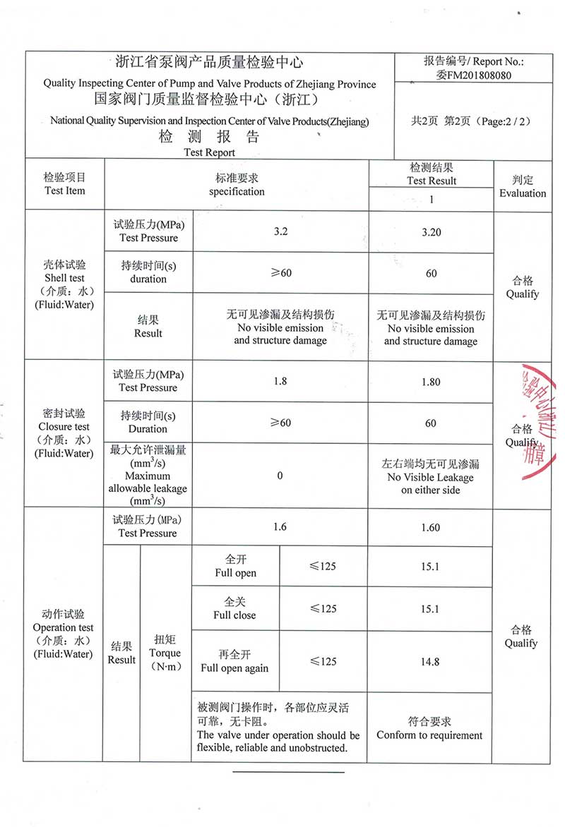 z41x-16q-dn125-4