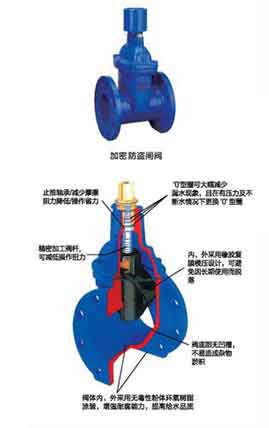 加密防盜閘閥