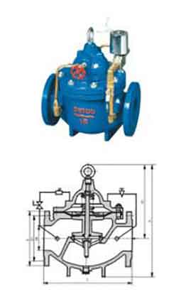 600X水利電動(dòng)控制閥