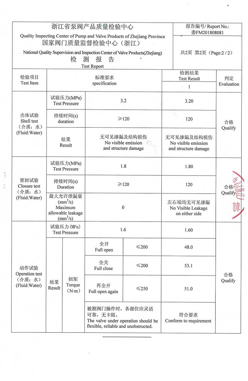 z41x-16q-dn200-4