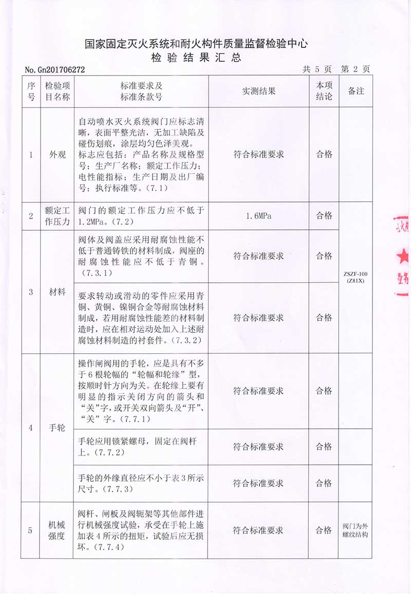 消防闸阀ZSZF-50~150（Z81X)检验报告4