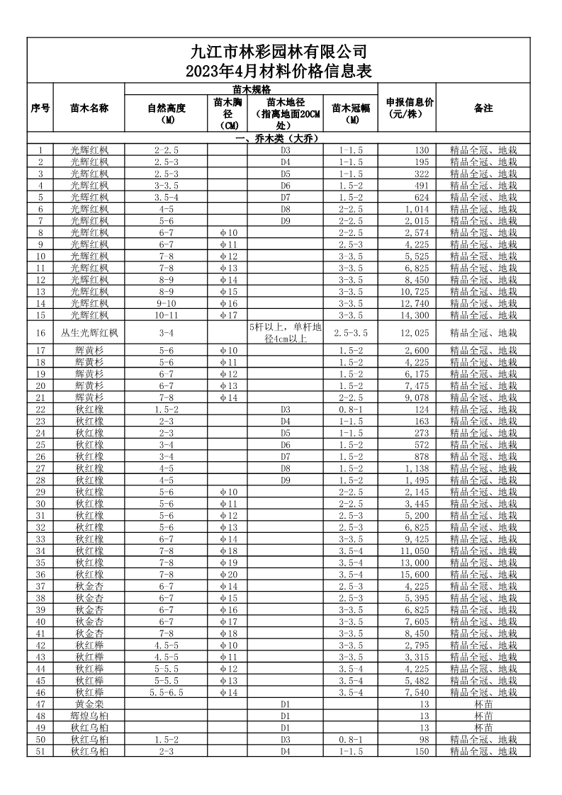 九江市林彩園林有限公司材料信息價