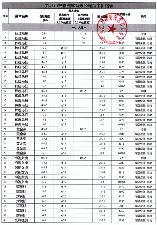 九江市林彩園林有限公司材料信息價