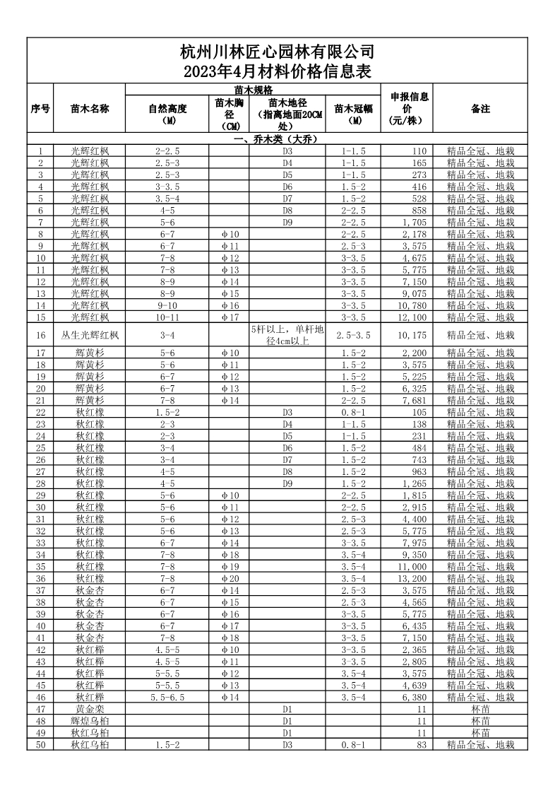 杭州川林匠心園林有限公司苗木信息價