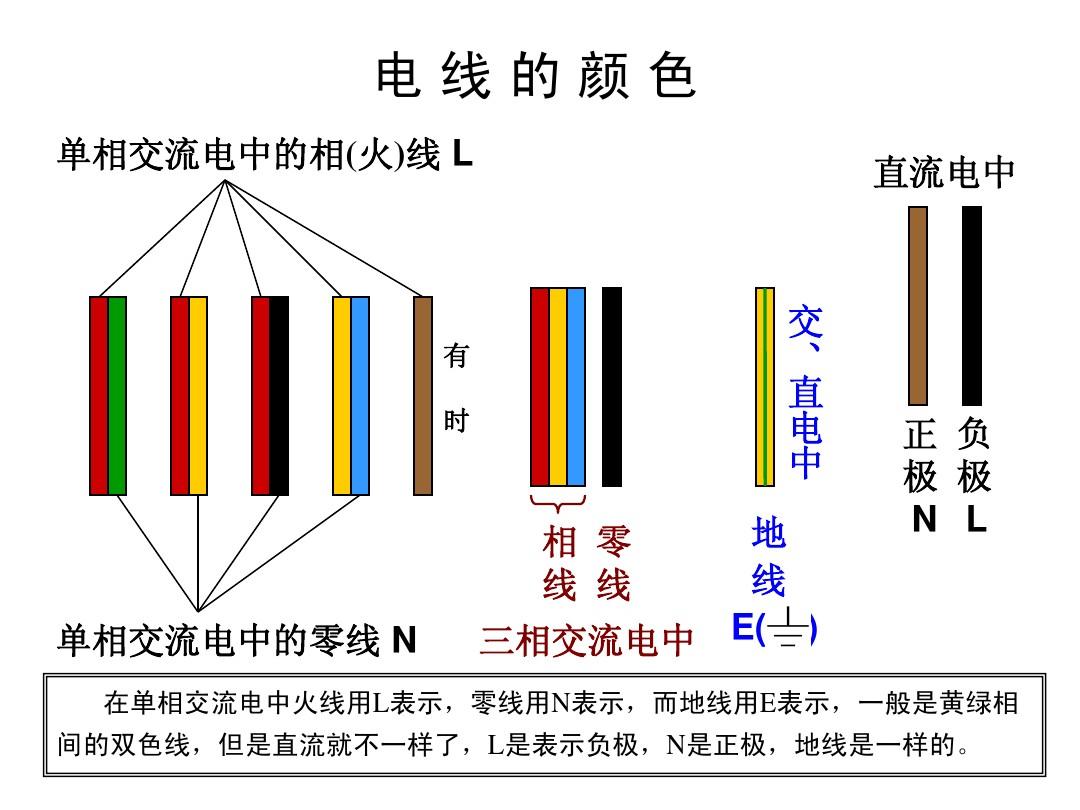 电缆电线的基础知识